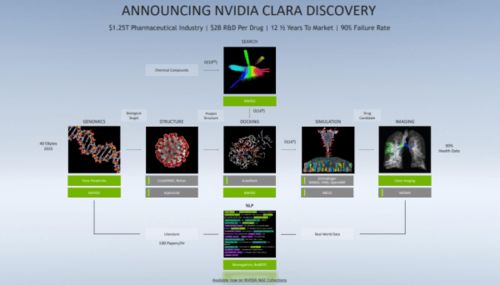 NVIDIA GTC 2020秋季站 全面解析新產品、新技術與創新服務