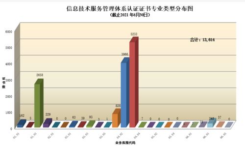 2021年上半年認證機構認可數據出爐 技術服務領域的機遇與挑戰
