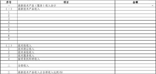 關于開展高新技術企業認定 技術服務收入明細表上傳與審核指南